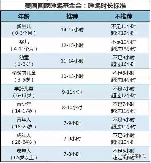 尚佳專(zhuān)業(yè)月嫂 |【汕頭尚佳月嫂】睡眠 | 成人與嬰兒的睡眠時(shí)長(cháng)標準